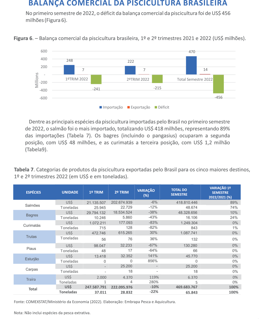 Informe comércio exterior piscicultura - tri2 2022-10