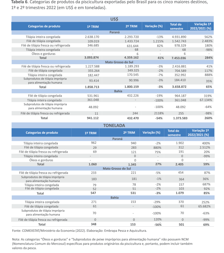Informe comércio exterior piscicultura - tri2 2022-9